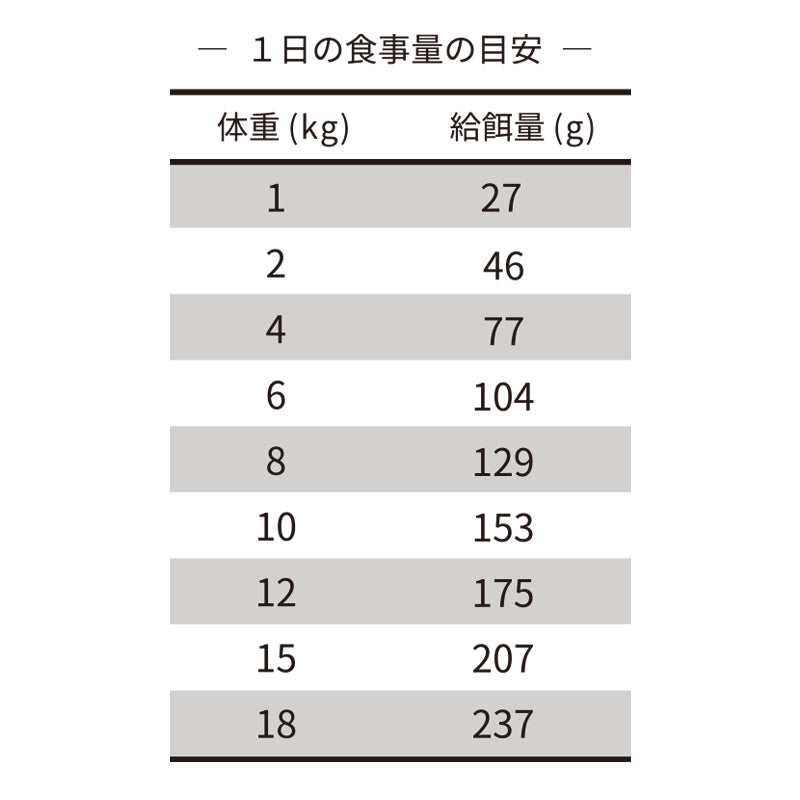 uminopet 総合栄養食 / 800g