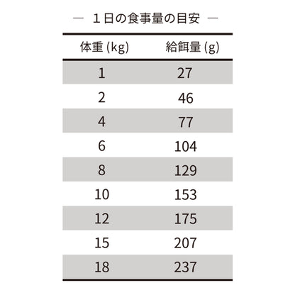 uminopet 総合栄養食 / 800g